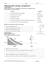What Are Wells, Springs, and Geysers?